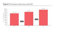 Total regional white space Total regional white space
